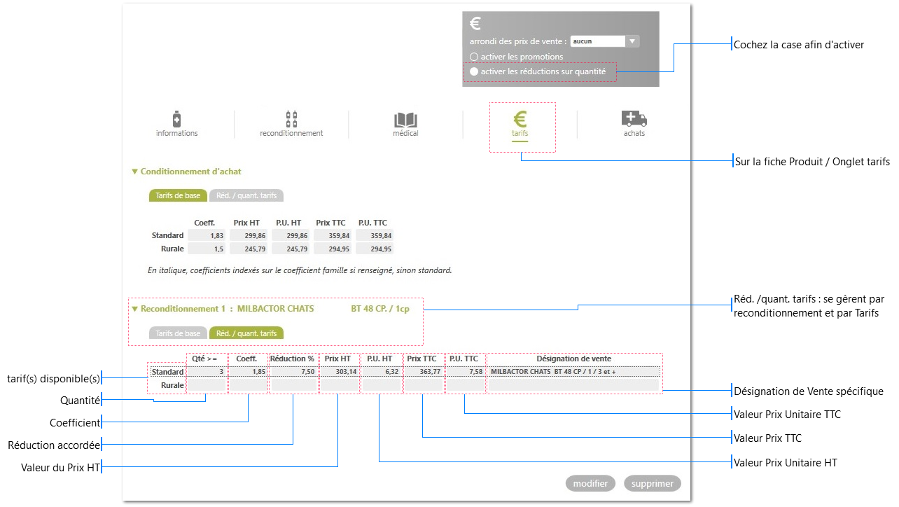 Activer les réductions sur quantité