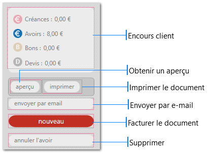 Avoir & Avoir de remboursement