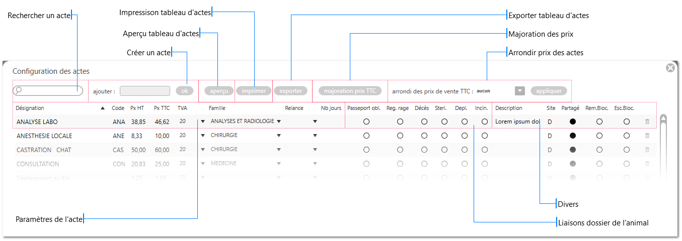 Configuration actes