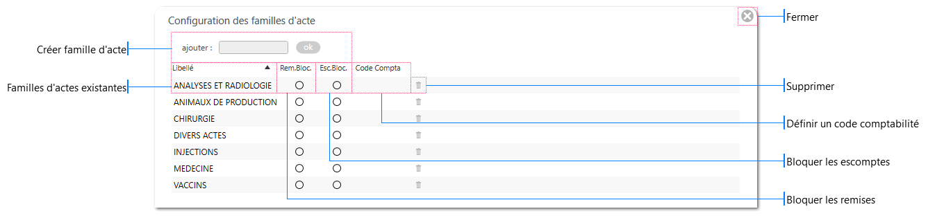 Configuration familles d'actes