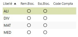 1. Catégories de produits