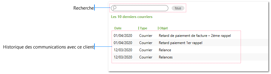 Historique des courriers