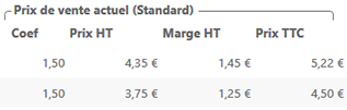 5. Prix de vente et marges