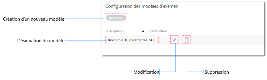 Modèles d'examen