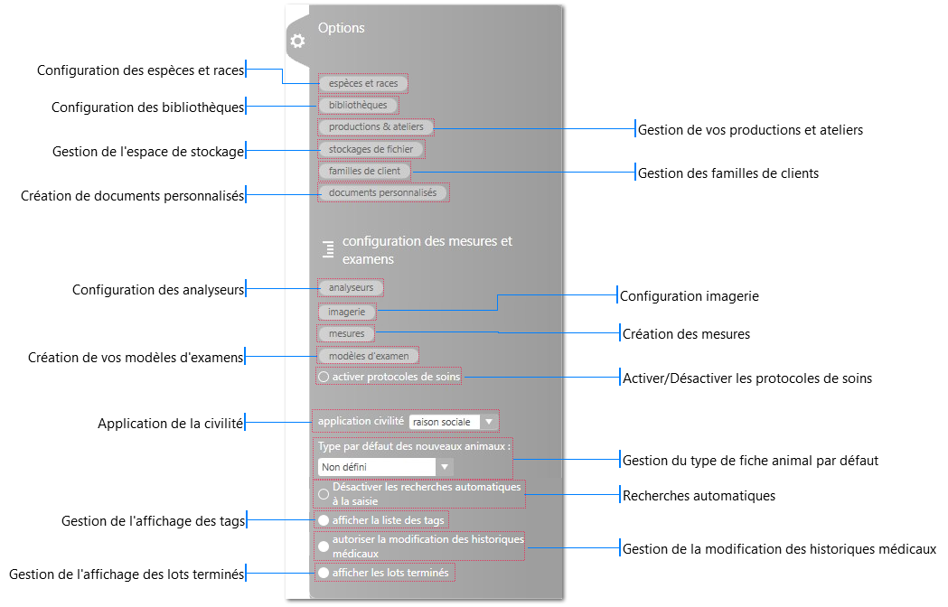 Options du module Clients & Animaux