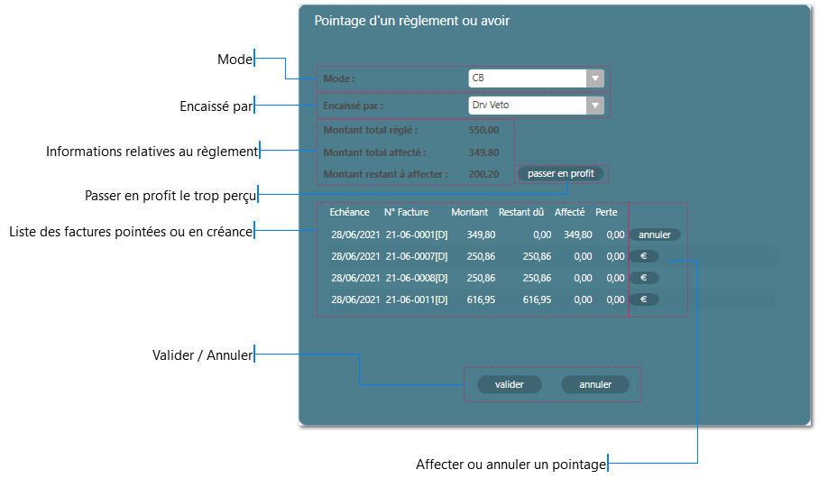 Pointage des règlements