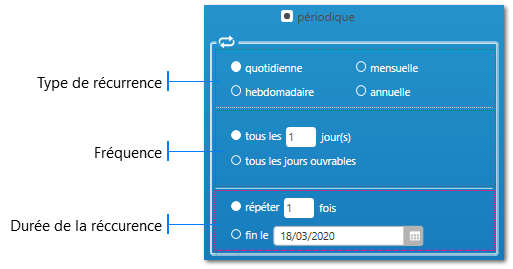 Rendez-vous périodiques