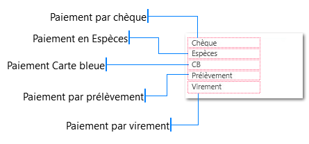 Saisie d'un réglement