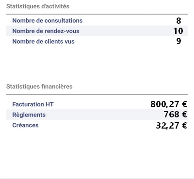 8. Statistiques d'activités