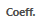 6. Coefficient de vente