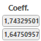 2. Coefficient appliqué